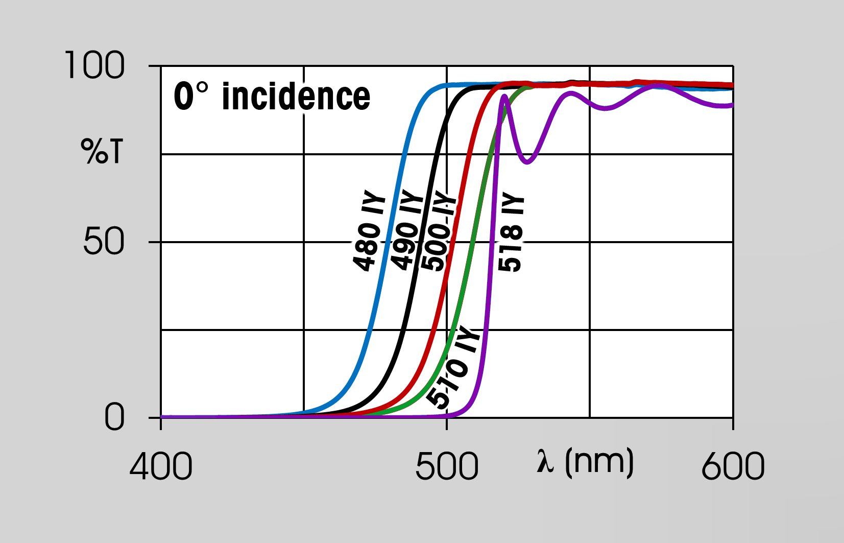 dichroic filters graph